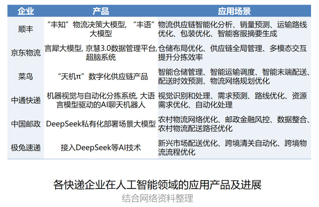 2025年我国快递业务量突破1500亿件