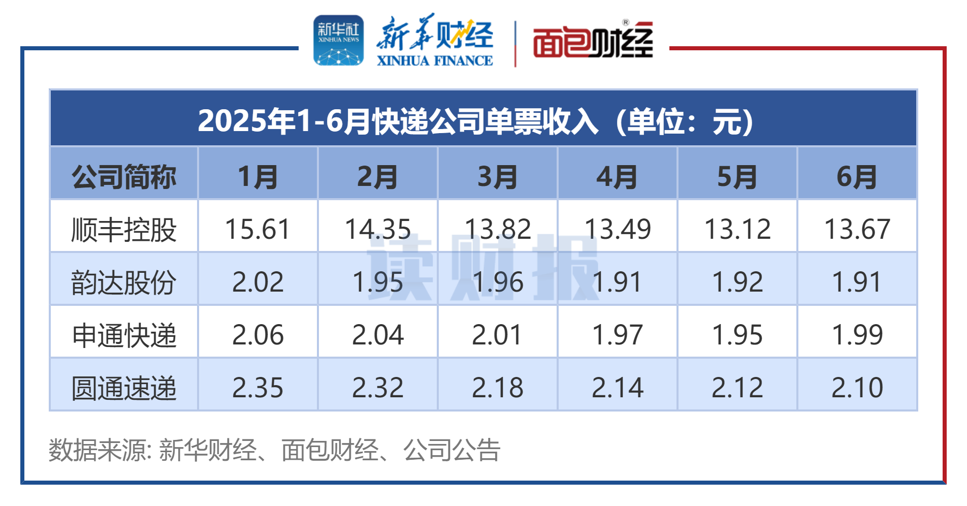 2025年我国快递业务量突破1500亿件