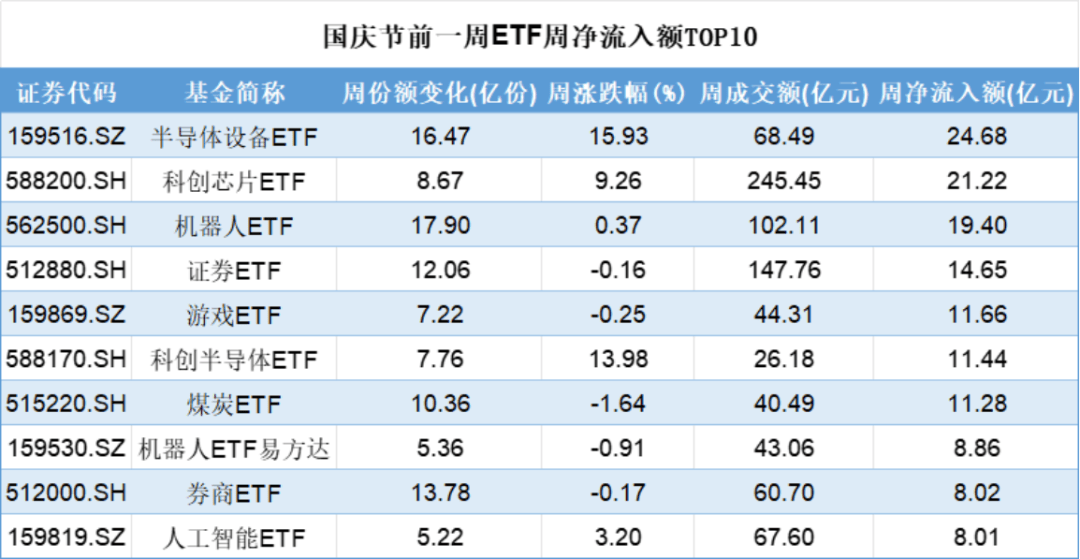 公募名将调仓动向曝光 顺周期板块成新焦点
