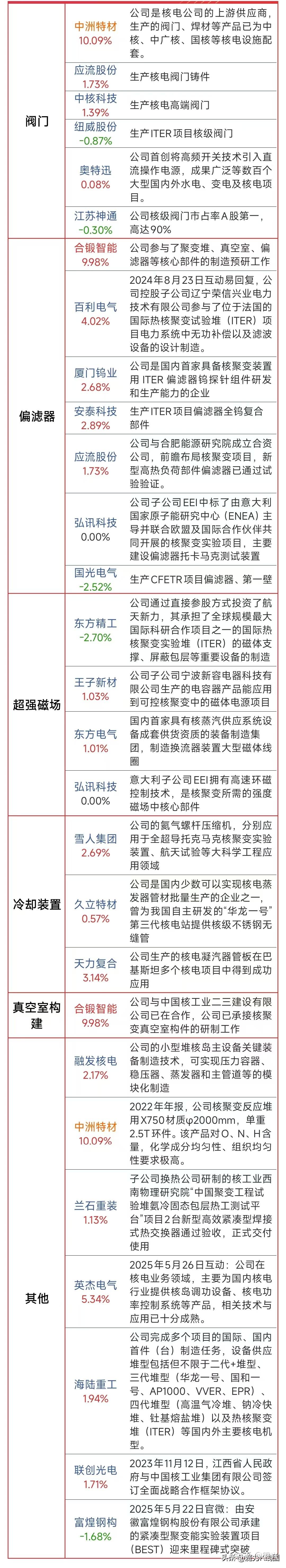 可控核聚变催生万亿级新赛道 商业化前夜基金提前“卡位”