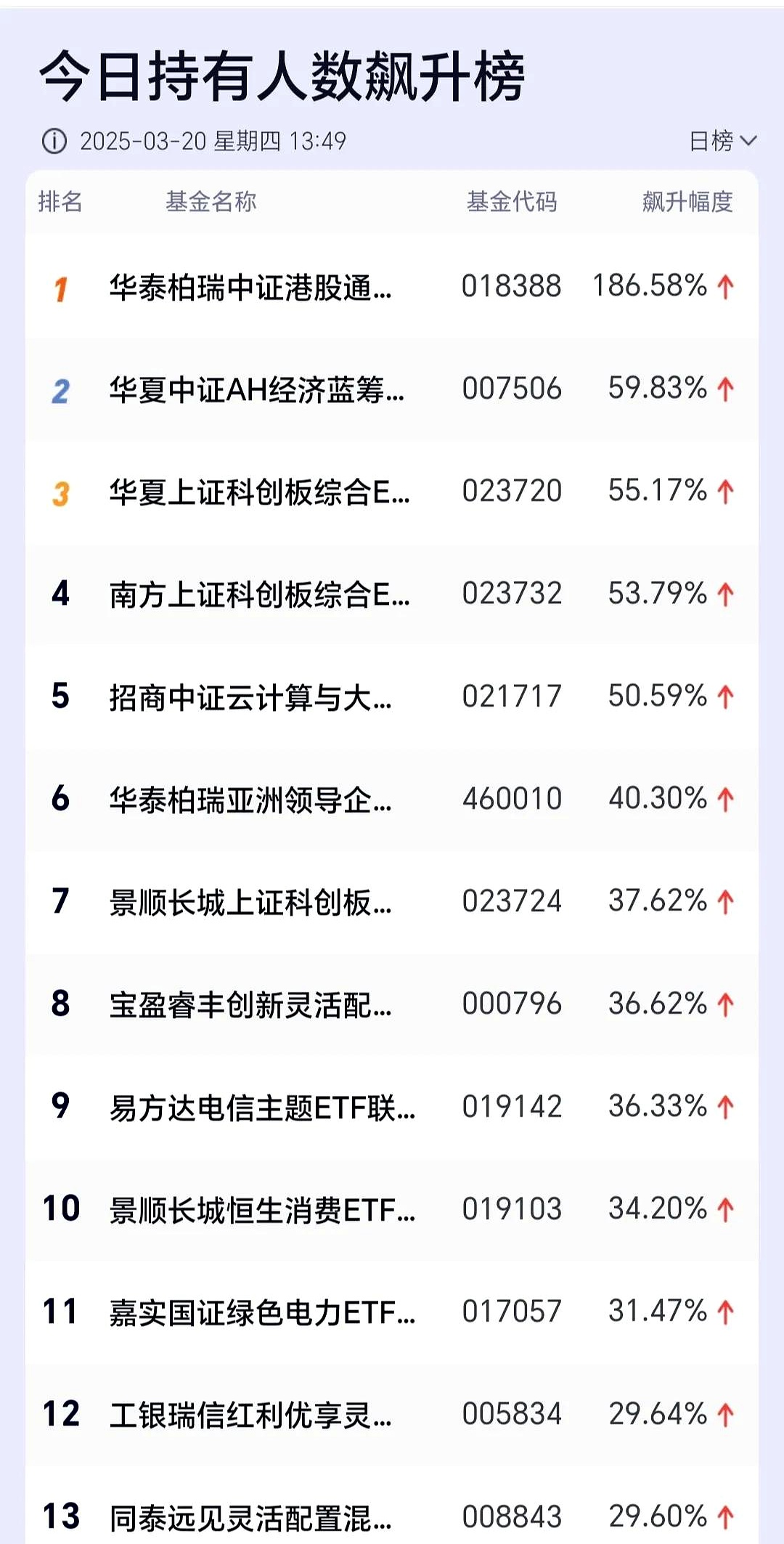 公募名将调仓动向曝光 顺周期板块成新焦点