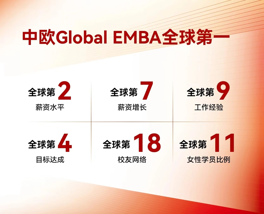 全球EMBA百强榜单发布 上海国家会计学院等多所中国高校排名提升