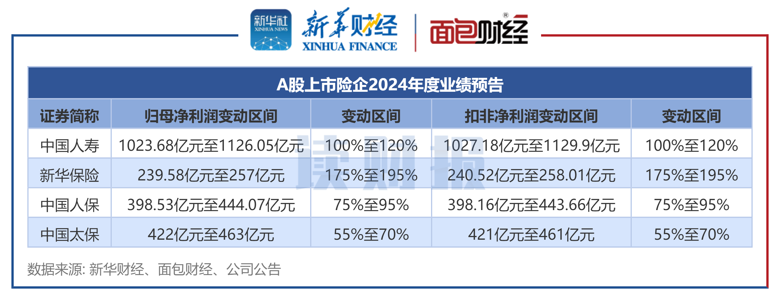 中国人寿：实施半年度A股利润分配 股权登记日10月16日
