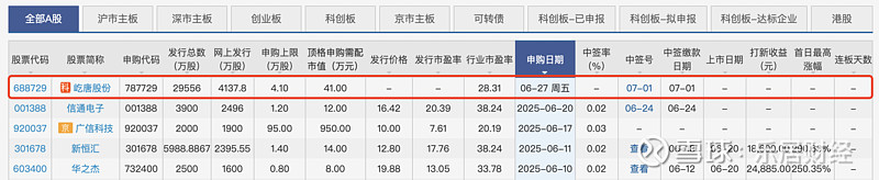 奥美森成功登陆北交所 业绩稳健增长