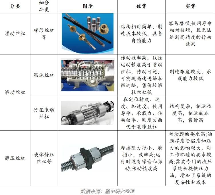 万里扬机器人行星关节模组首台产品下线