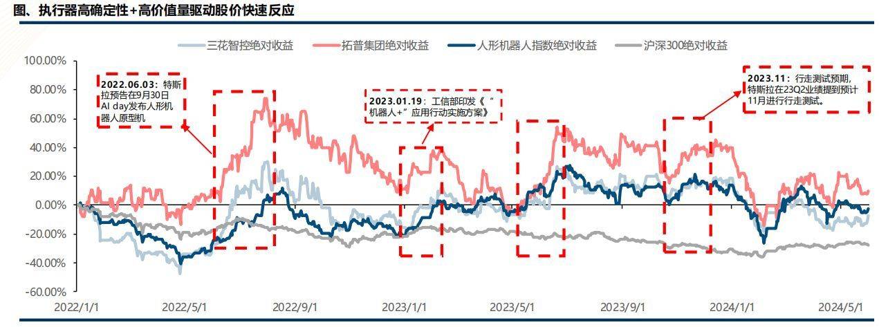 万里扬机器人行星关节模组首台产品下线