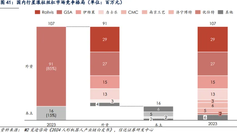 万里扬机器人行星关节模组首台产品下线