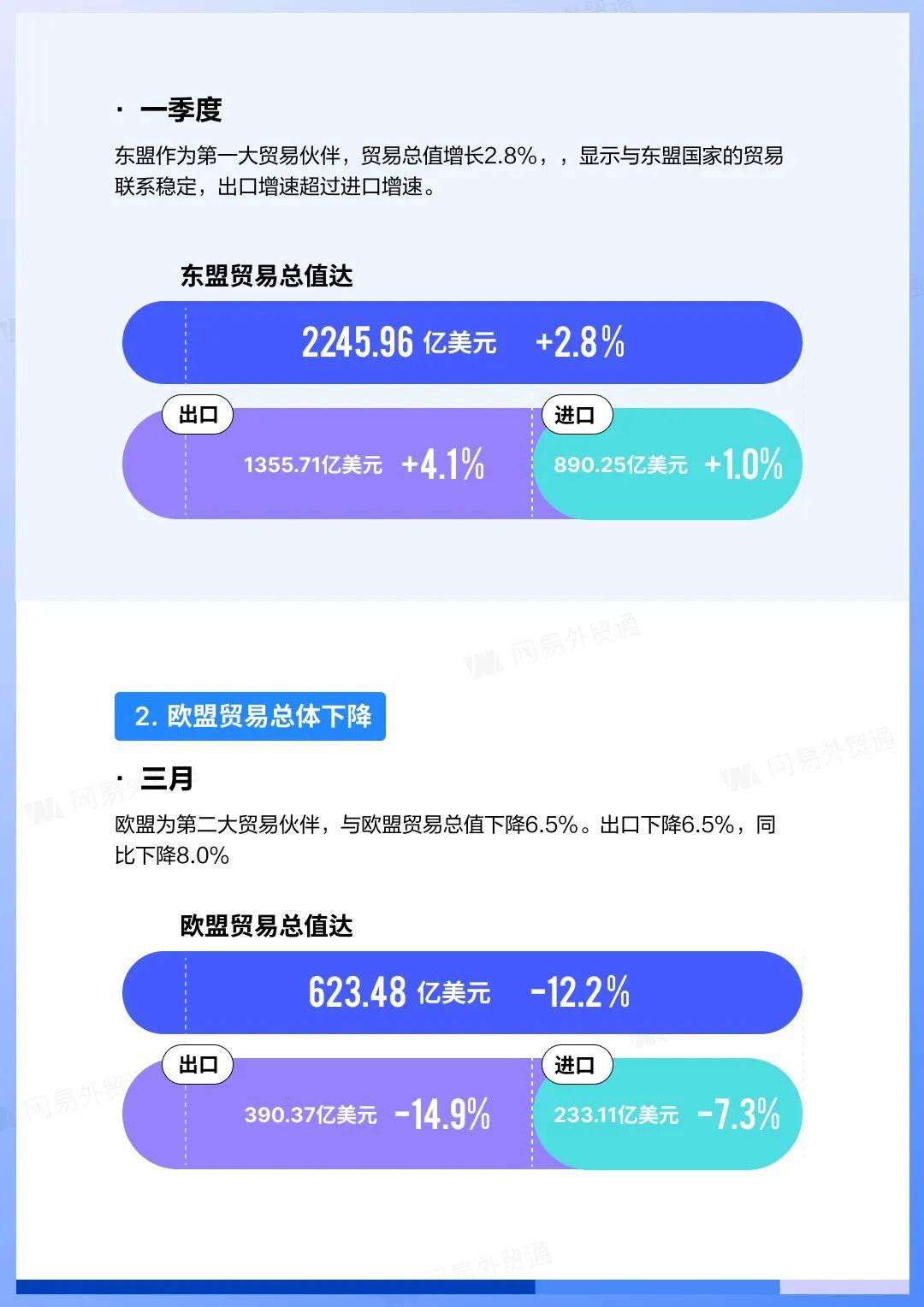 海关总署数据显示：前三季度我国货物贸易进出口同比增长4%