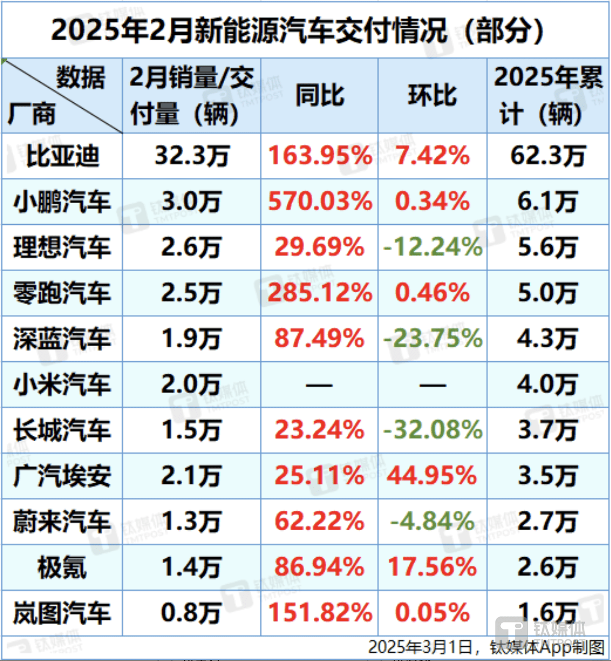 前9个月双破千万辆！新能源汽车产销两旺