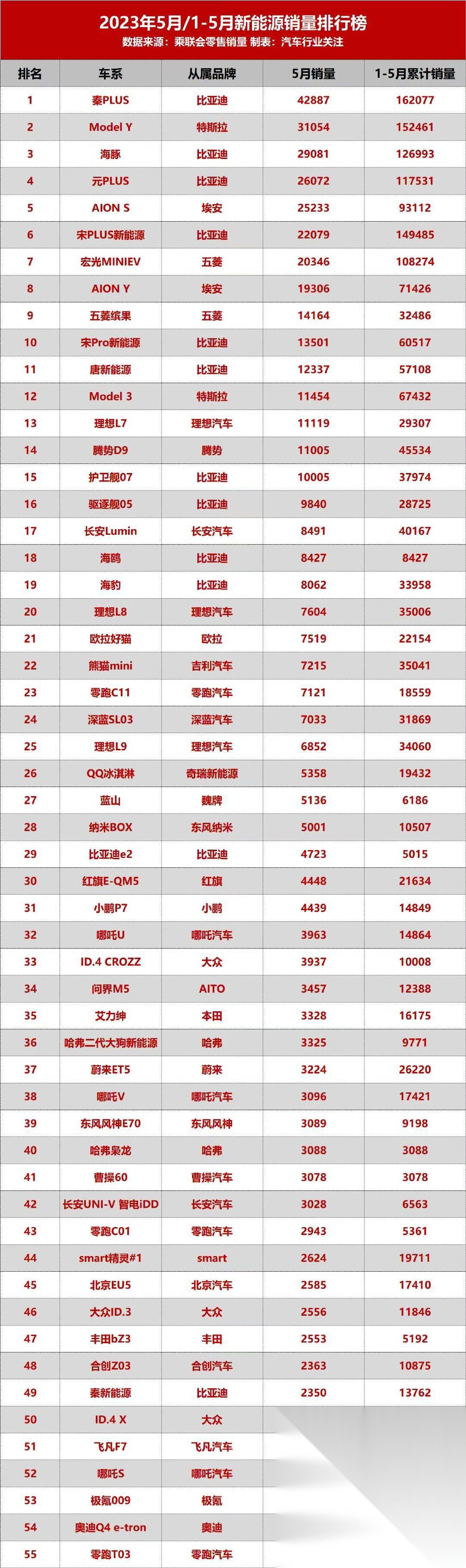 前9个月双破千万辆！新能源汽车产销两旺