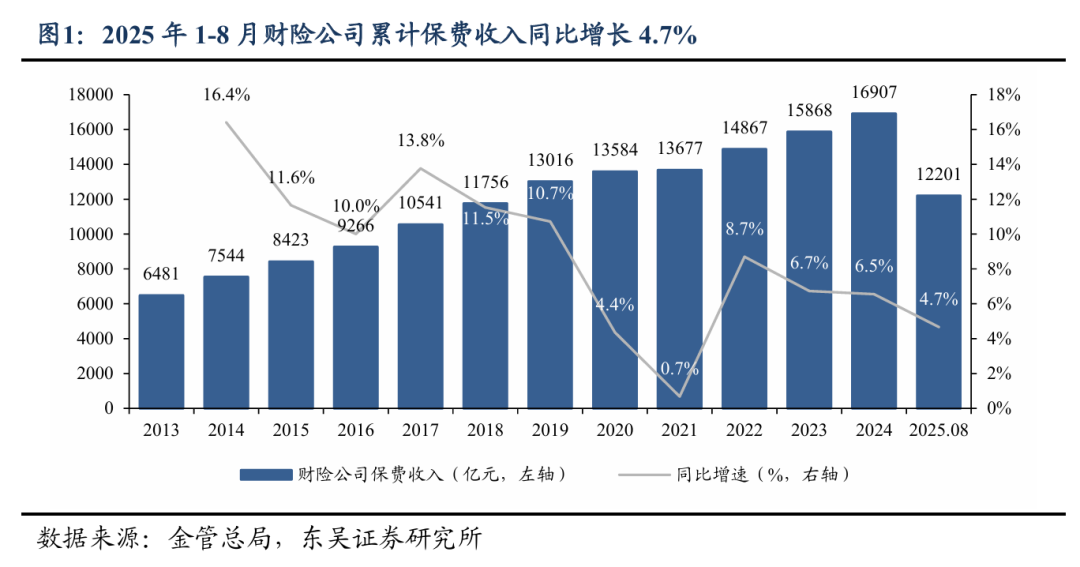 非车险业务将于11月1日起实施“报行合一”