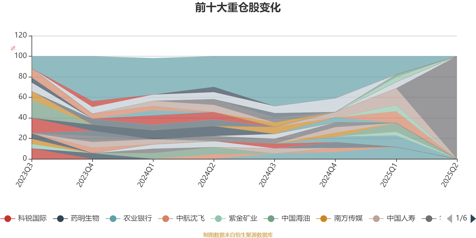 新型浮动费率基金再上新 嘉实成长共享混合获批