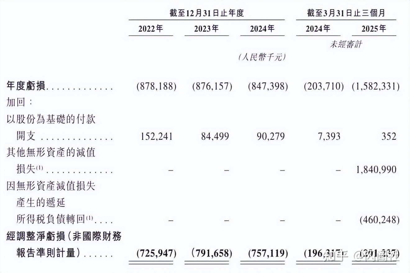 小马智行计划回港上市 港股IPO获证监会备案