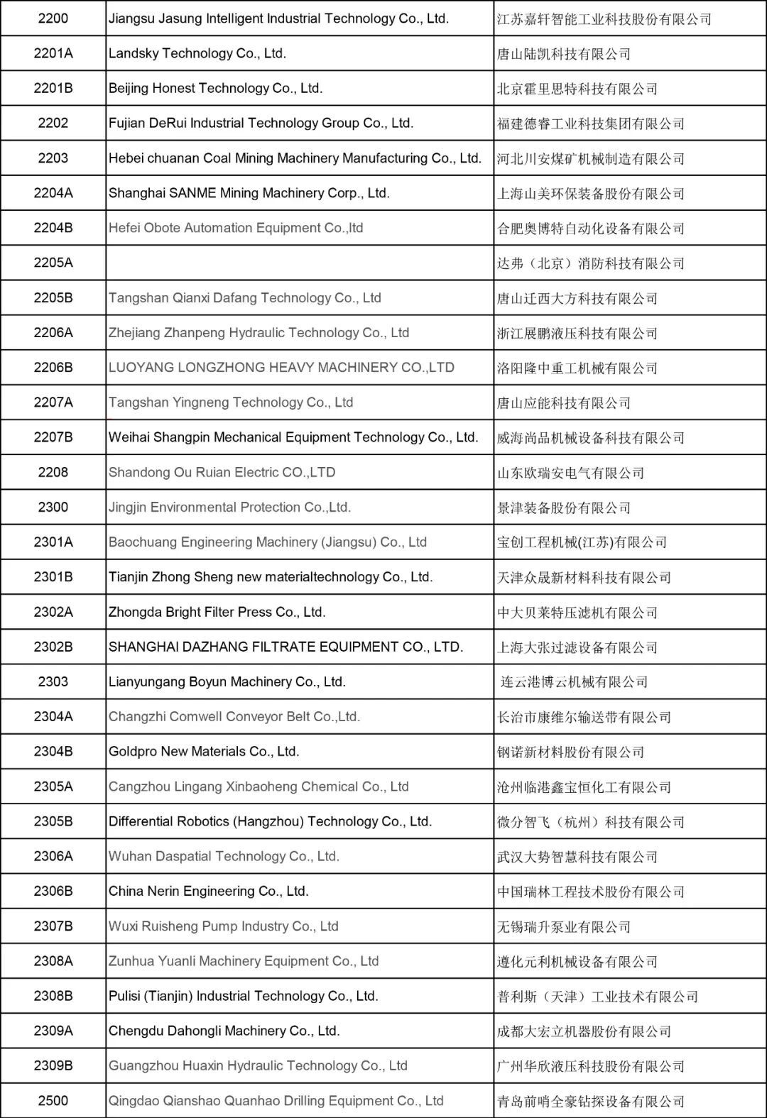 2025中国国际矿业大会将创设矿业权转让大市场