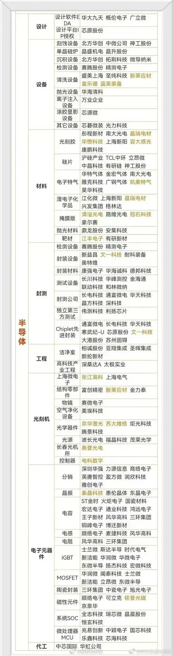 国信证券荀玉根：基本面或持续修复 科技股仍是市场主线