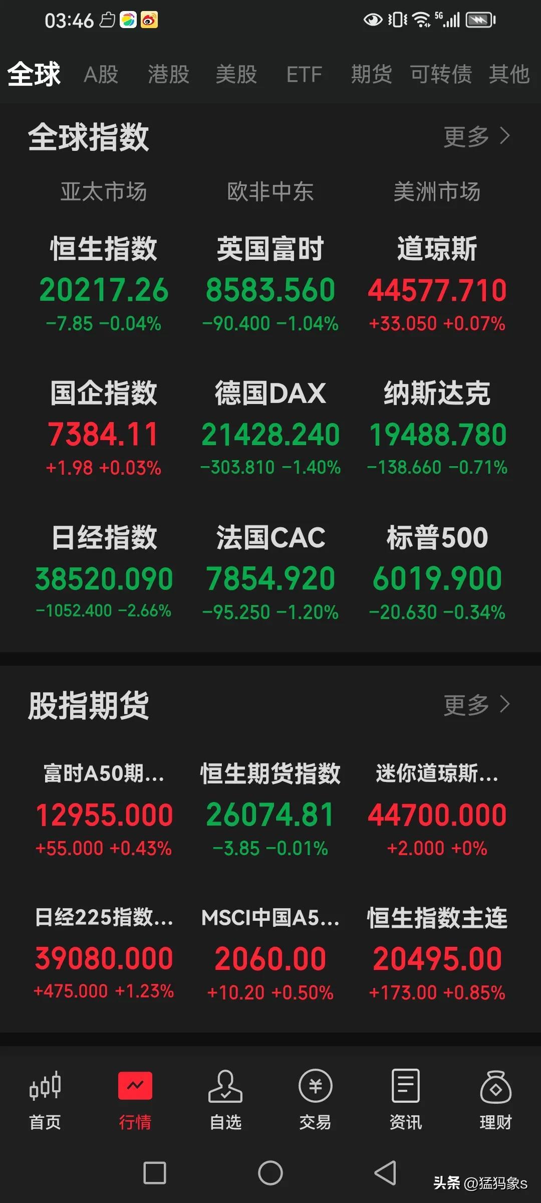 纽约股市三大股指16日下跌