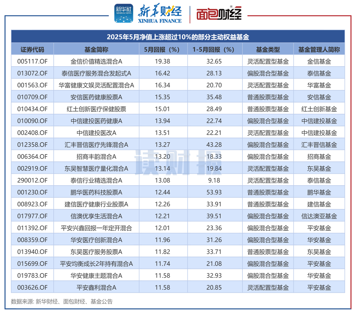 私募基金前三季度平均浮盈达25% 股票策略产品领跑
