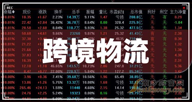 金钼股份：前三季度实现净利润22.83亿元 同比增长4.03%