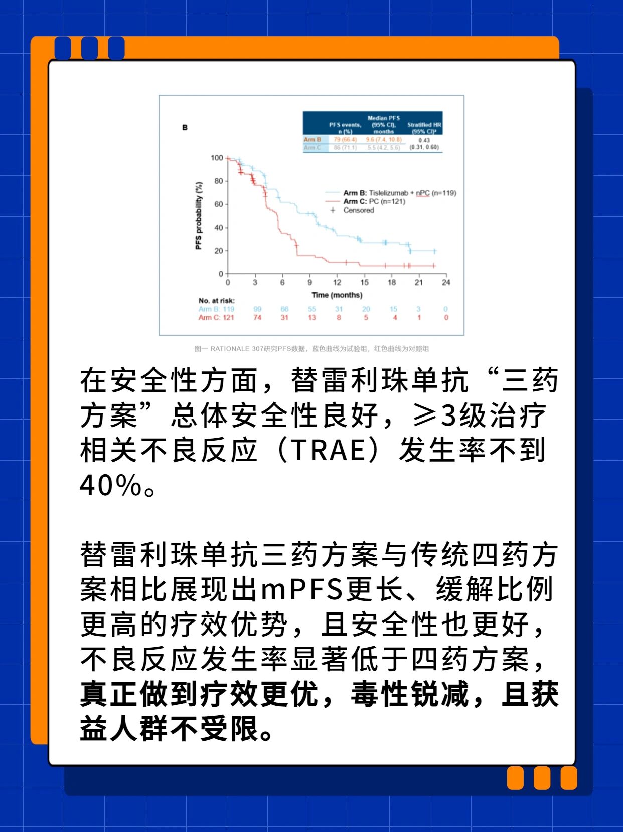 诺诚健华多项研究数据在2025年欧洲肿瘤内科学会（ESMO）年会上公布