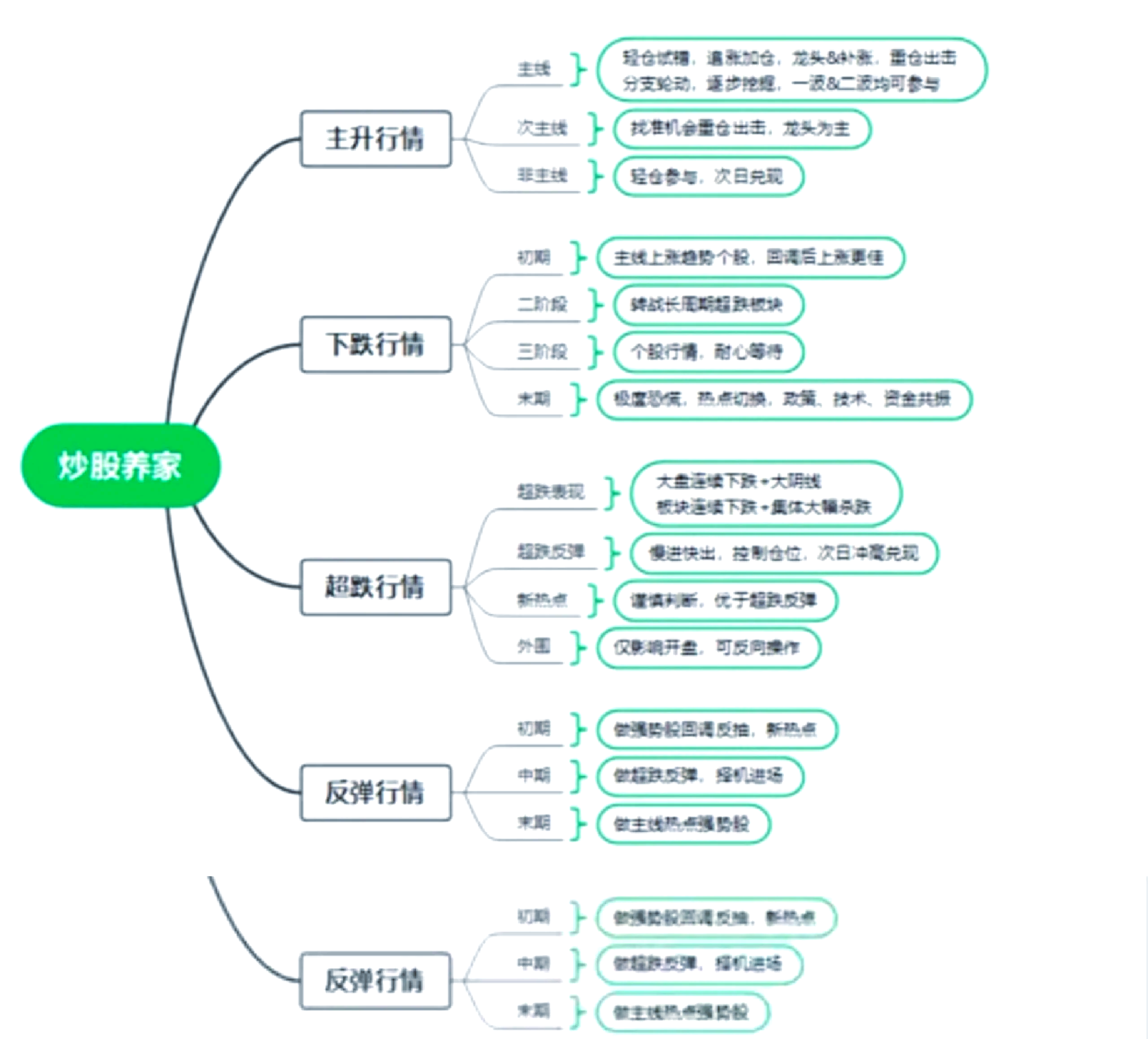 资金情绪持续谨慎 市场出现风格切换迹象
