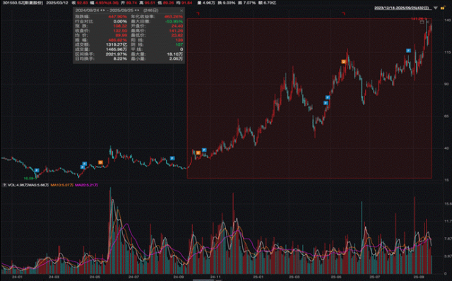 均胜电子通过港交所聆讯 汽车智能化与机器人双轮驱动增长