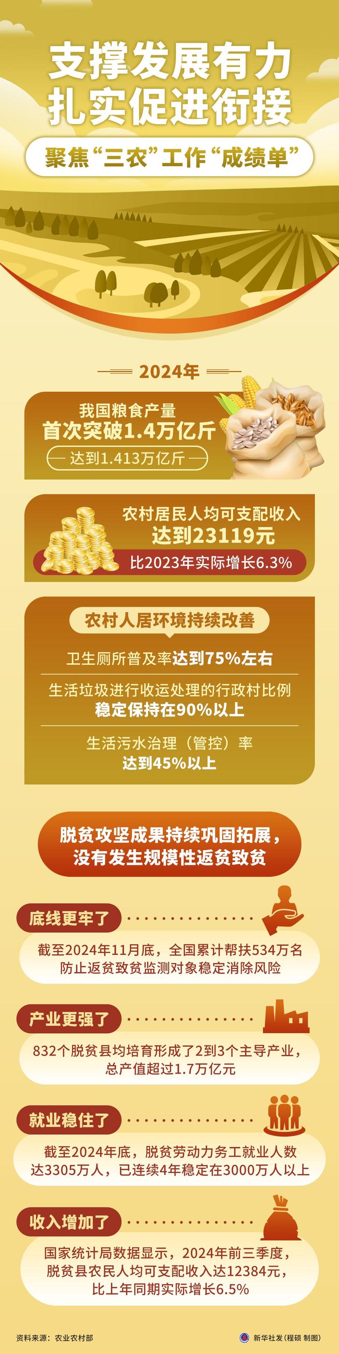 过渡期即将结束,这5年巩固拓展脱贫攻坚成果成效如何?