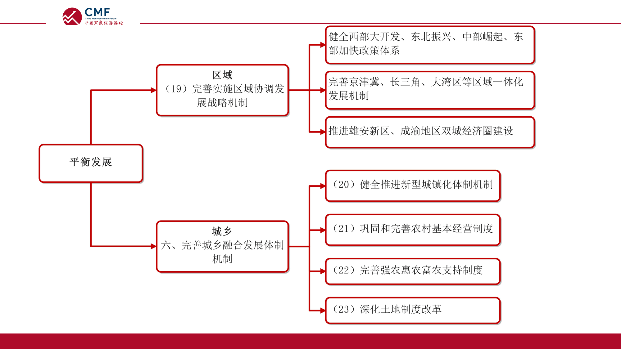 领航中国式现代化｜构建高水平社会主义市场经济体制