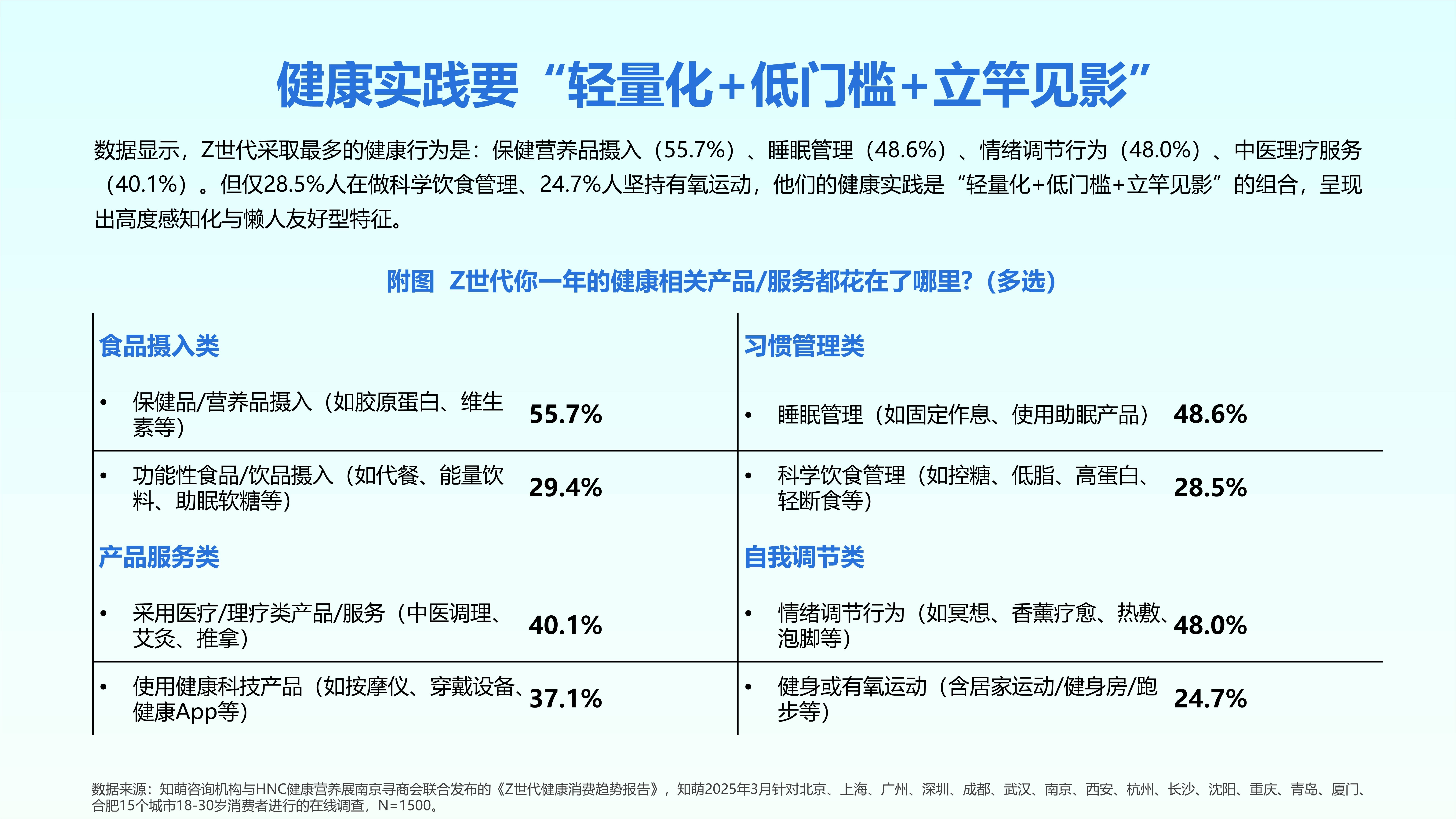 “沉浸式”消费升温 看重健康和文化——从第113届糖酒会看消费新趋势