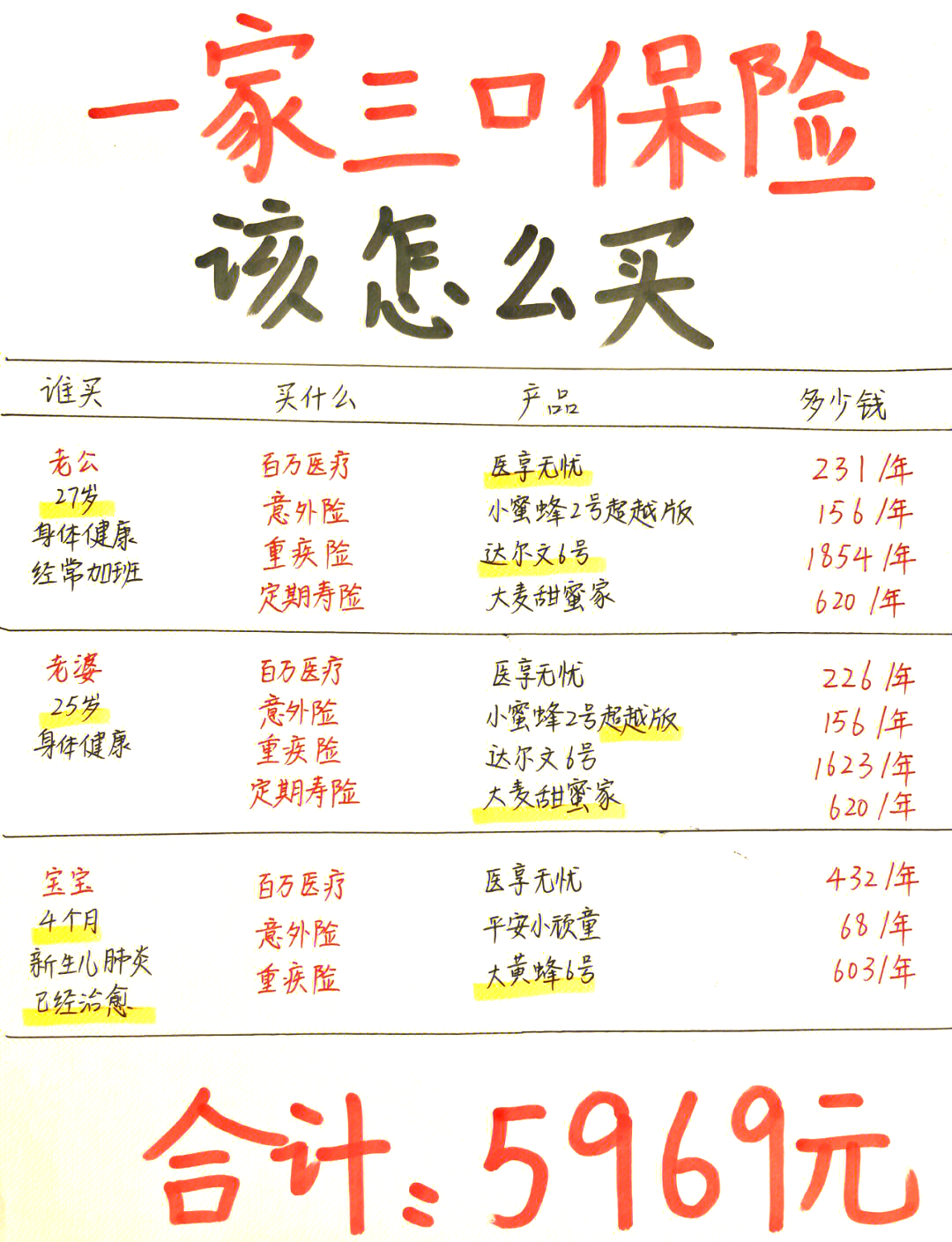 有的“+收益” 有的“-本金” “固收+”基金同类不同命