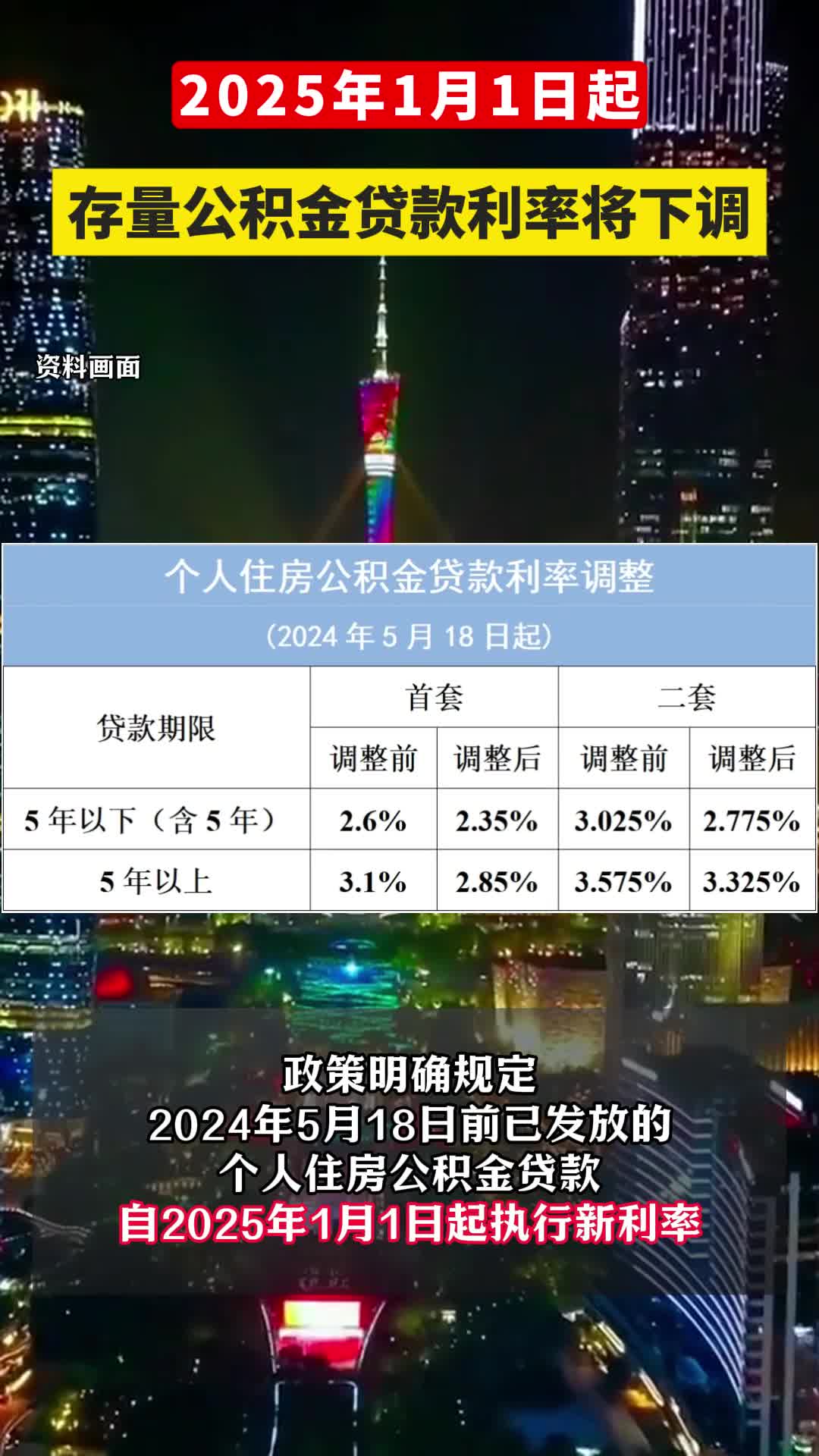新一期贷款市场报价利率未作调整
