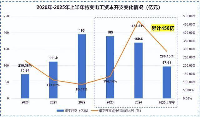 富士达董事长武向文：多领域布局驱动业绩增长 技术突破铸就发展新引擎