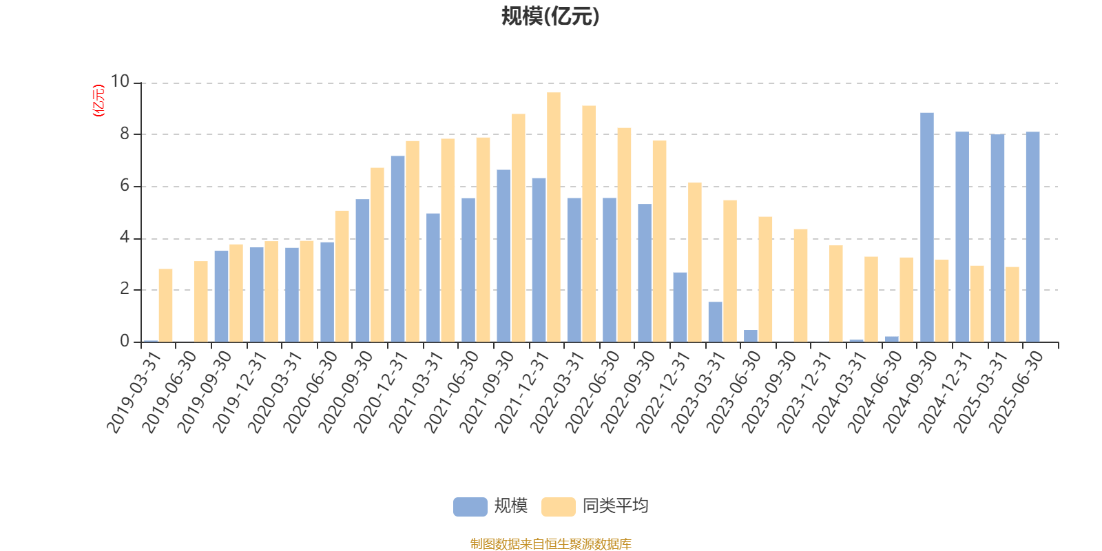 嘉实基金：“平台式、一体化、多策略”投研体系深度锻造行业核心竞争力