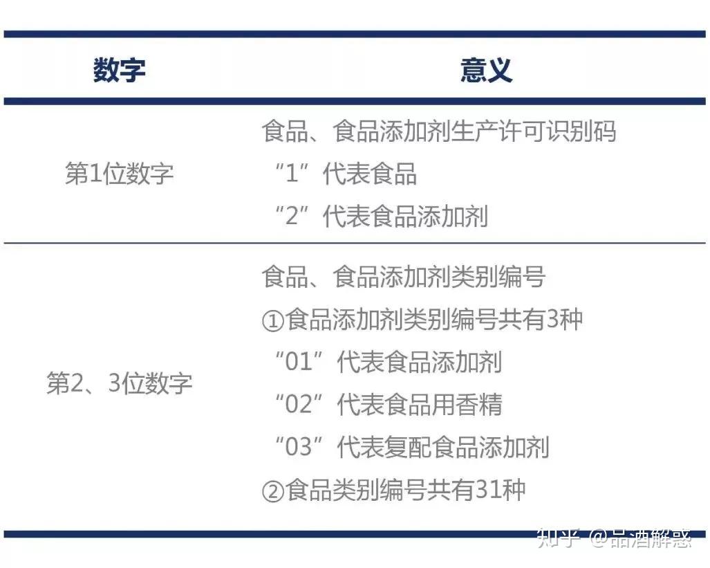 新版蛋制品生产许可审查细则将于明年实施