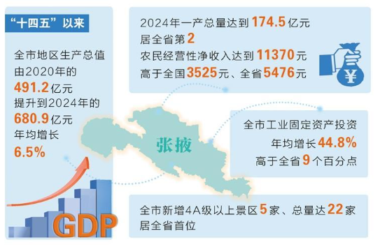 大国五年丨综合国力,跃上新台阶!