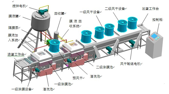 新版蛋制品生产许可审查细则将于明年实施
