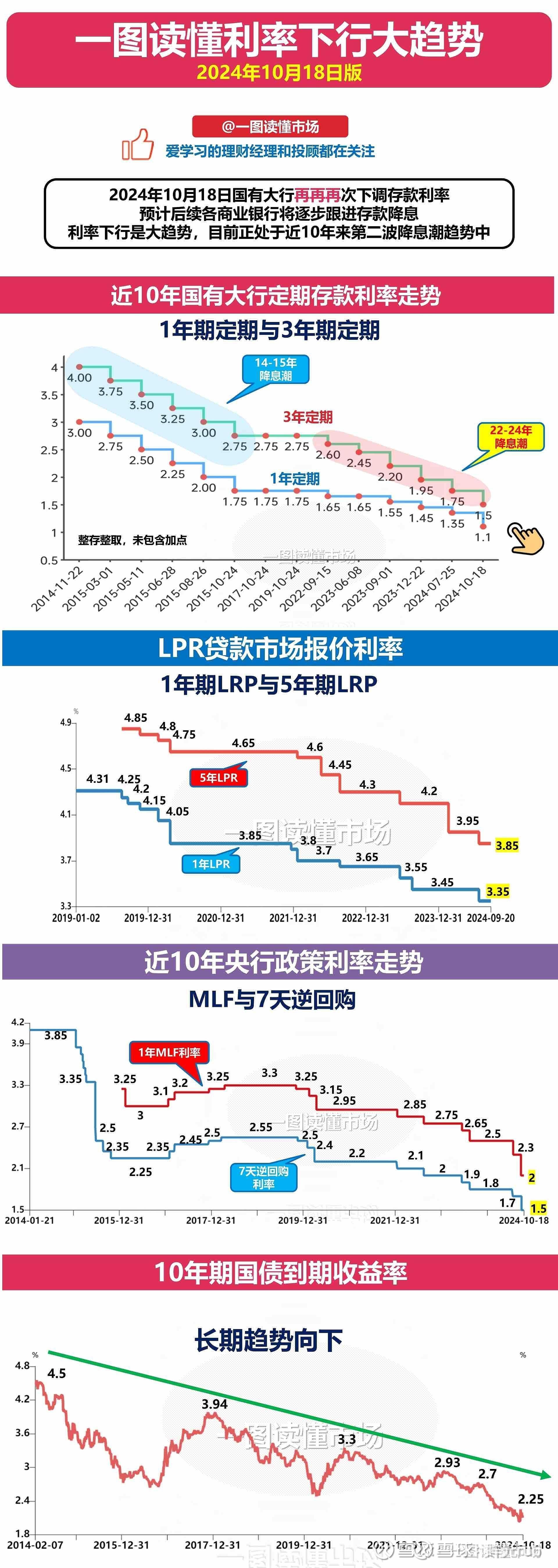 有的直降80个基点 有的“存三年不如存一年” 中小银行存款降息步伐加快