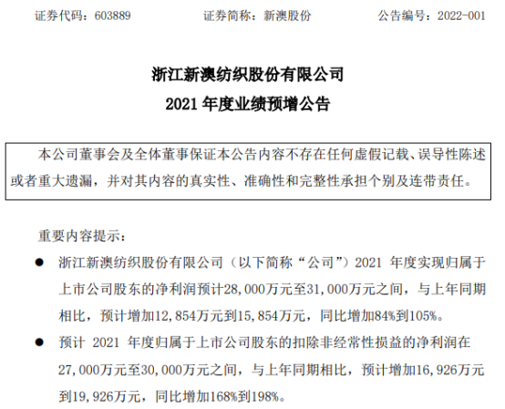 恒通股份：三季度归属上市公司股东净利同比增182.55%