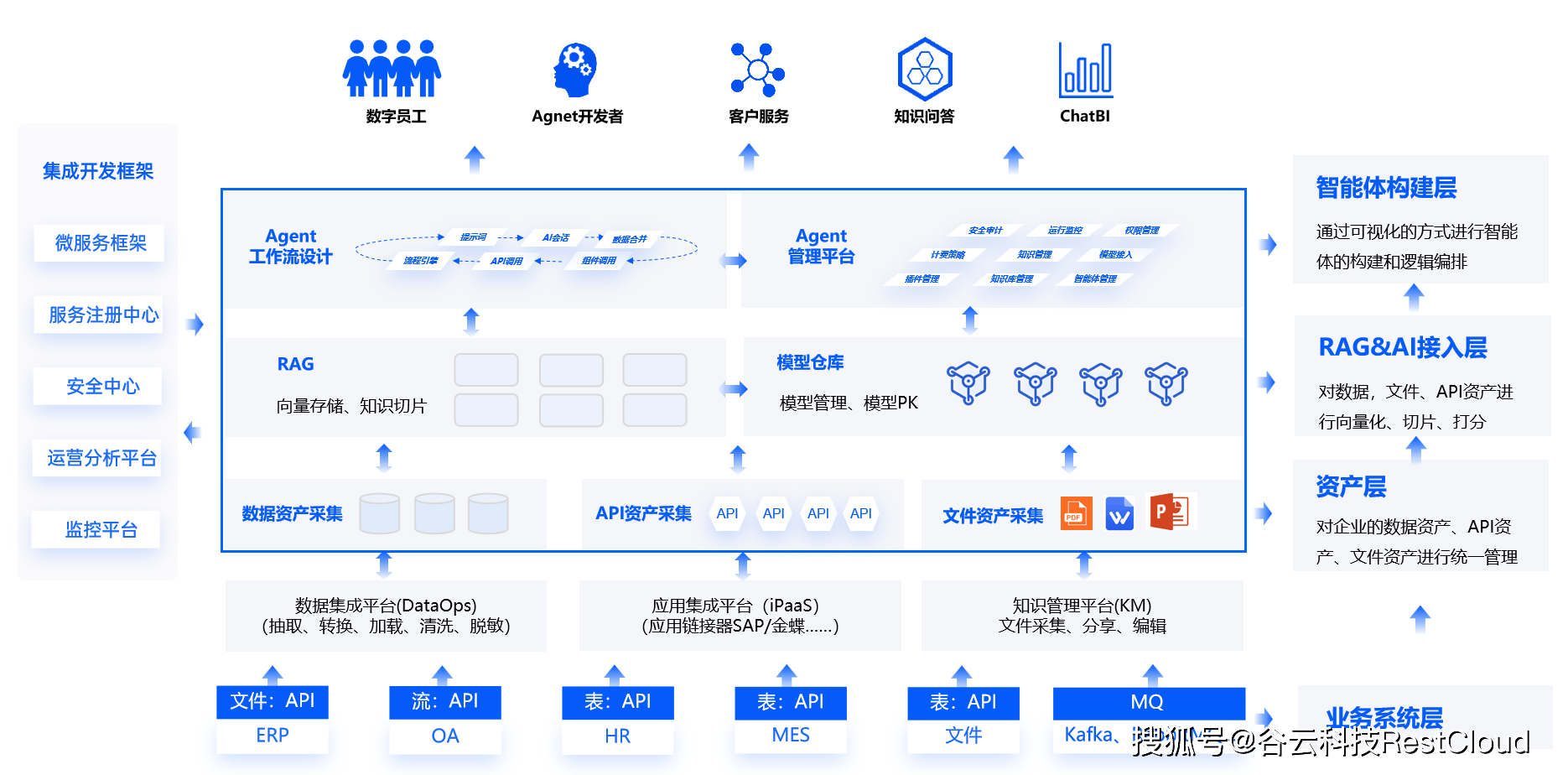 千方科技:交能融合布局提速 AI大模型规模化部署