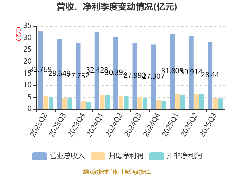 丽珠集团:强化优势领域 前三季度归母净利润约17.54亿元
