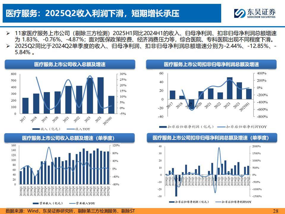 中药、CXO等细分领域表现亮眼 医药生物企业三季度成绩单看点十足