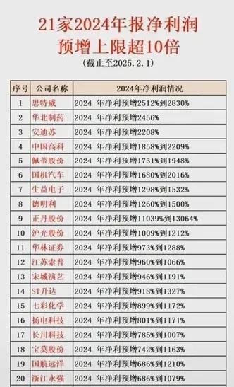 特一药业：2025年前三季度净利增近10倍