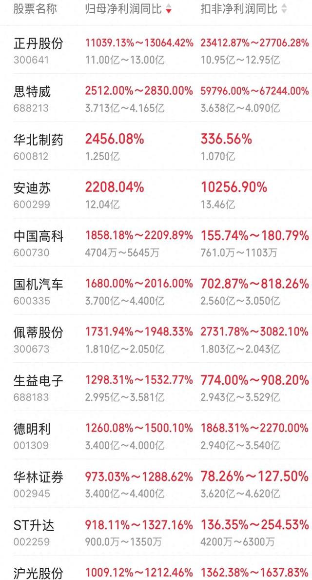 特一药业:2025年前三季度净利增近10倍