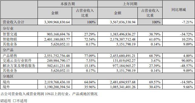 顺威股份：前三季度净利润同比增长37.62%