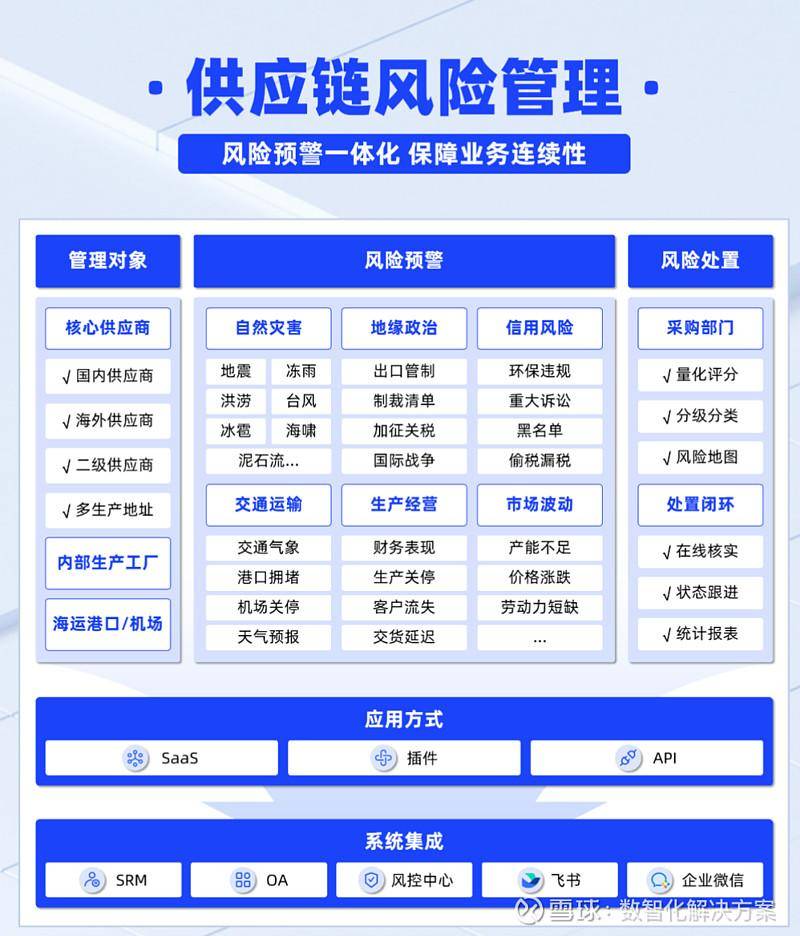 启信慧眼AI赋能供应链风控 全链路智能决策护航企业全球发展