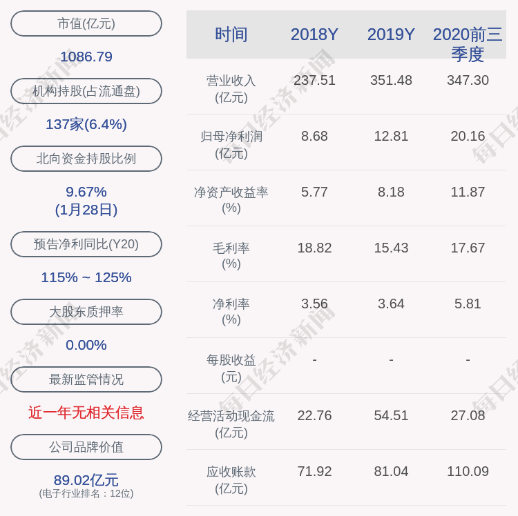 歌尔股份前三季度净利同比增逾10%