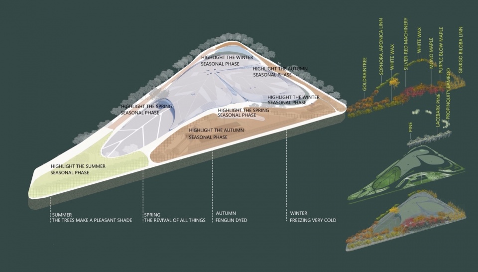北京发布国际医药创新公园规划方案