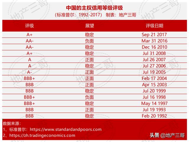 欧洲主要评级机构下调美国主权信用评级
