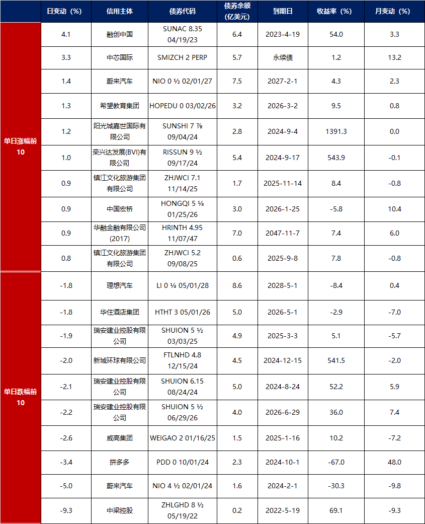 央行开展9000亿元MLF操作 连续八个月加量续做
