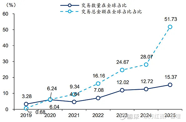 机构：医药板块估值已呈现显著结构性修复趋势