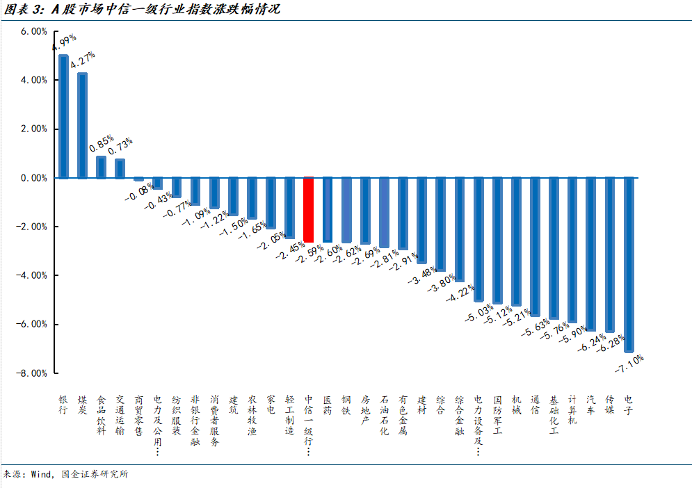 机构：医药板块估值已呈现显著结构性修复趋势